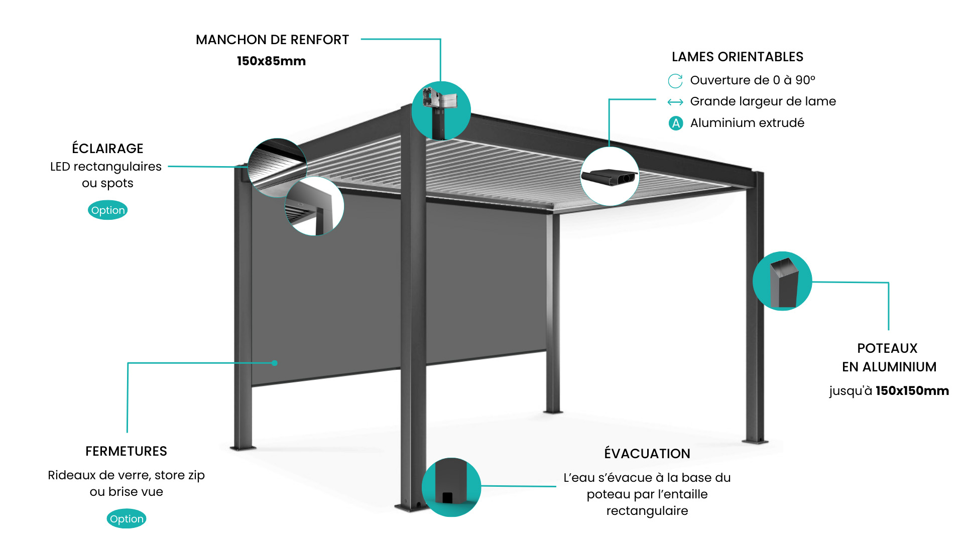 Pergola bioclimatique sur mesure