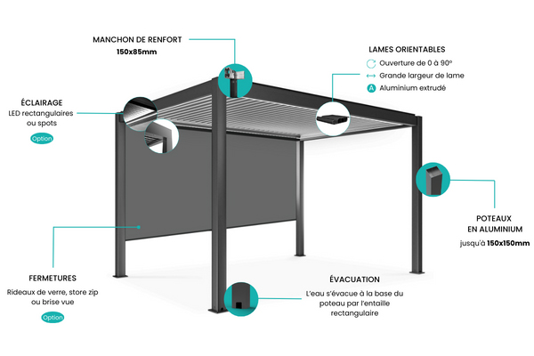 Pergola bioclimatique sur mesure